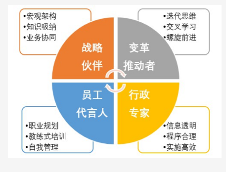 人才资源管理的敏捷力